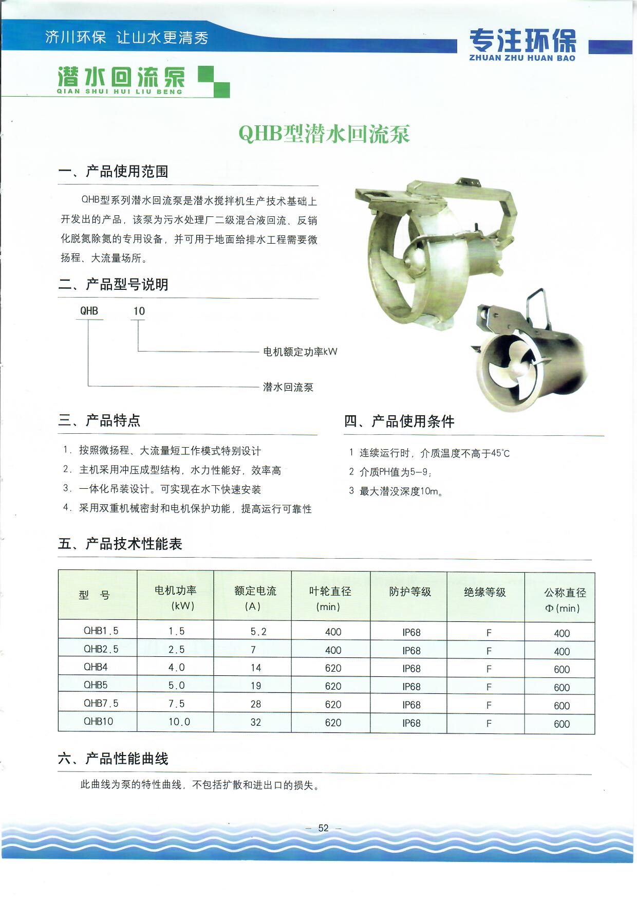 Submersible Circulation Pump 1