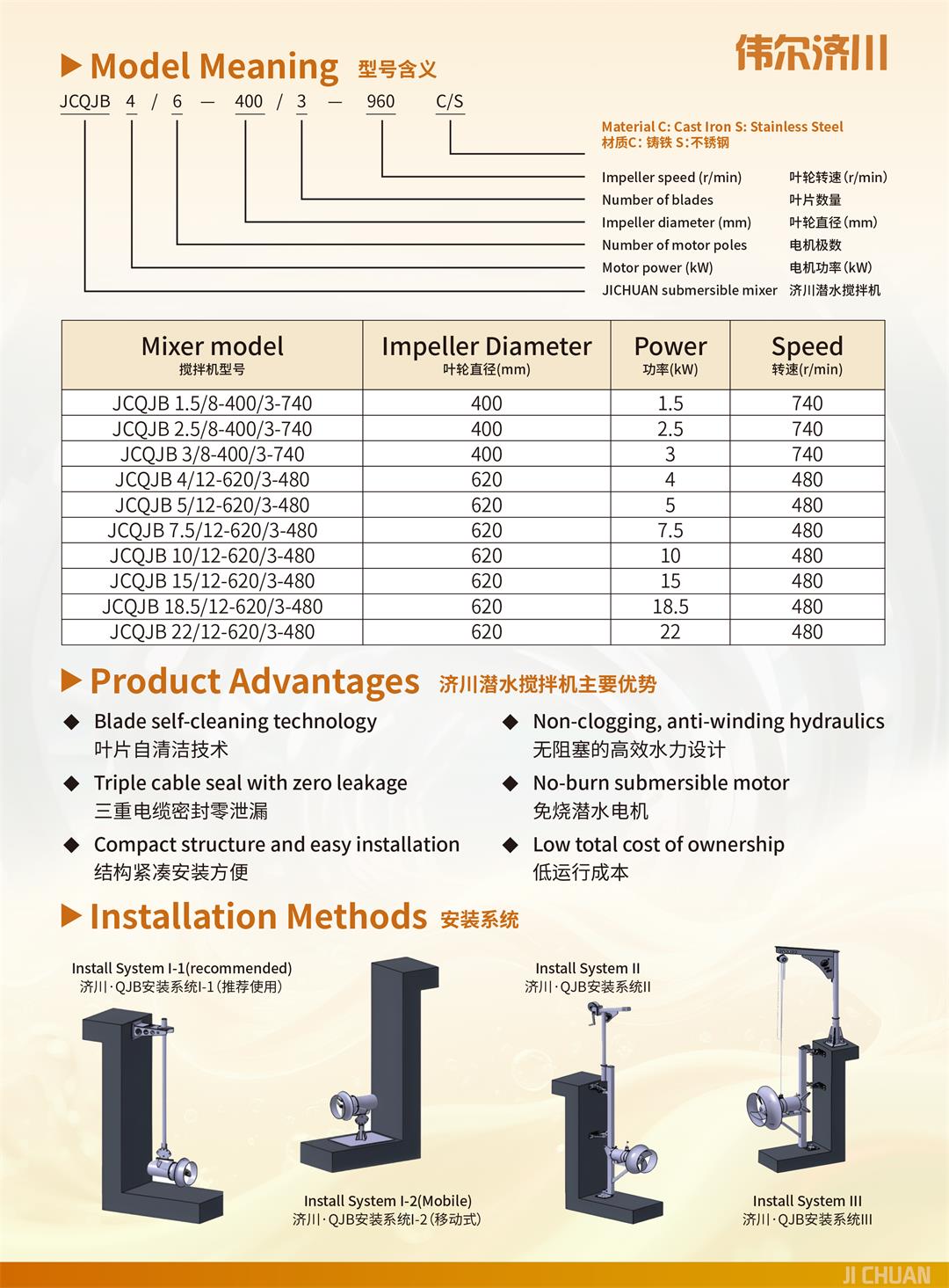 QJB Submersible Mixer 2