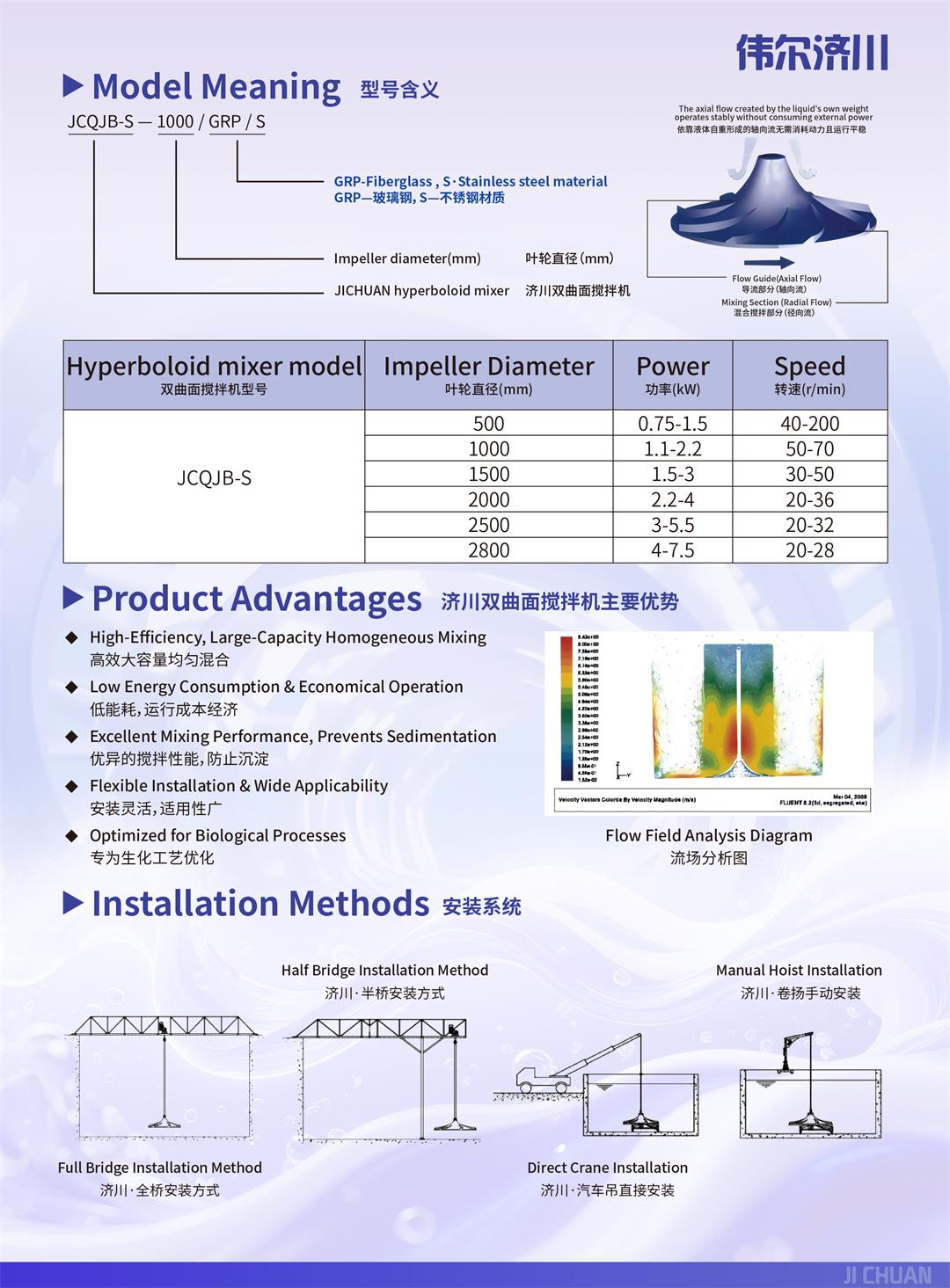 QJB-S Spherical Mixer 2