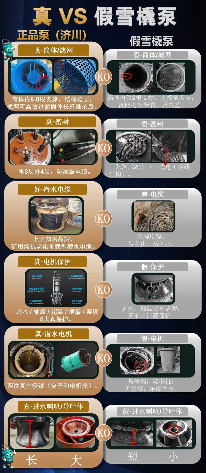 真KO假雪橇泵